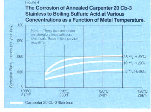 Chart23.BMP (608438 bytes)