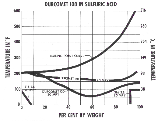 Chart08.BMP (209078 bytes)