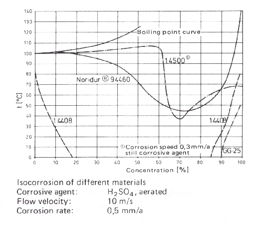 Chart12.BMP (236638 bytes)