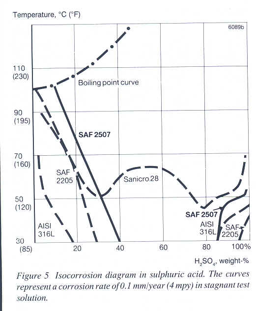 Chart28.BMP (990066 bytes)