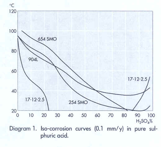 Chart31.BMP (739154 bytes)