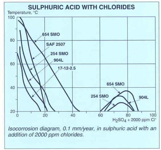 Chart46.BMP (770334 bytes)