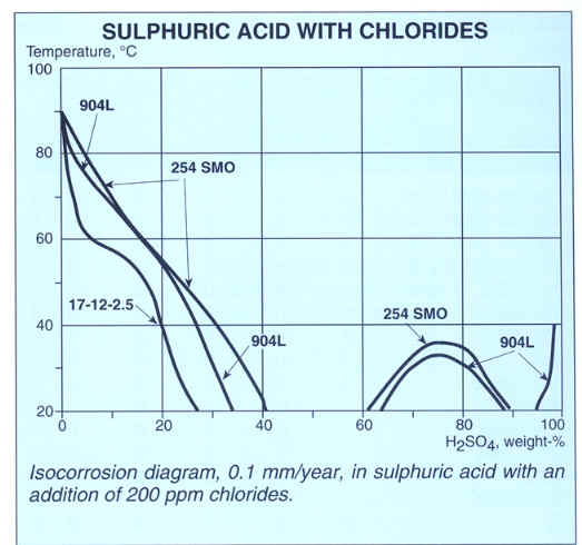 Chart47.BMP (770334 bytes)