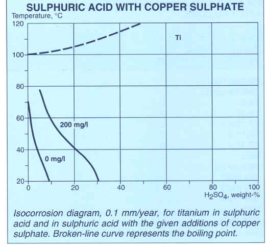 Chart52.BMP (770334 bytes)