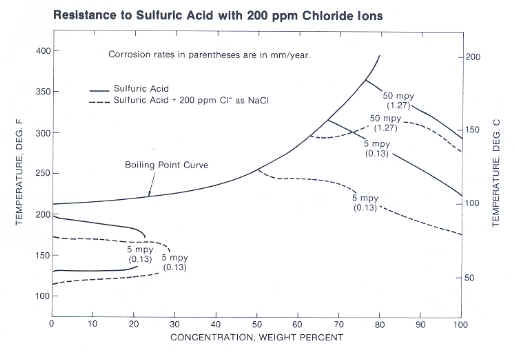 Chart03.BMP (548046 bytes)