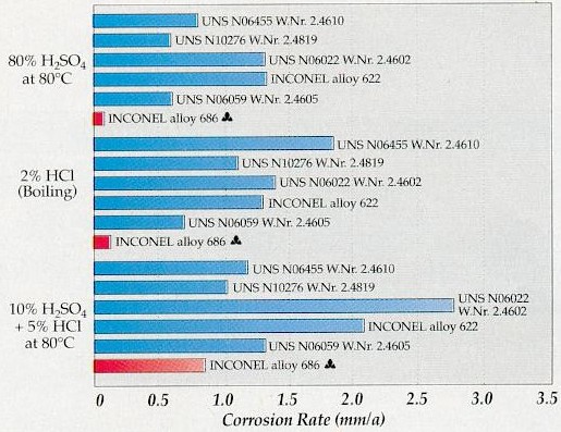 inconel686.JPG (73424 bytes)