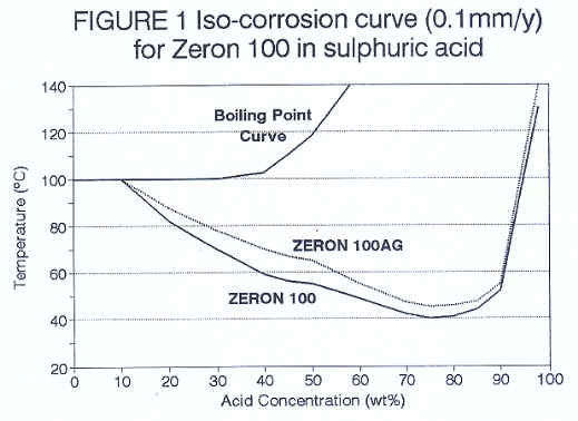 Chart38.BMP (589734 bytes)