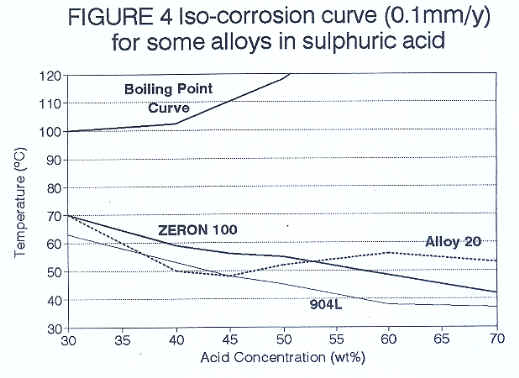 Chart41.BMP (589734 bytes)