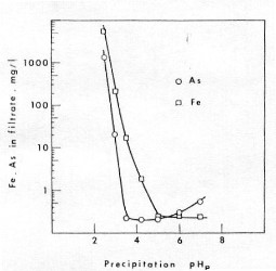 Arsenic