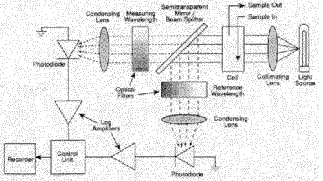 so2analyzer.GIF (19039 bytes)